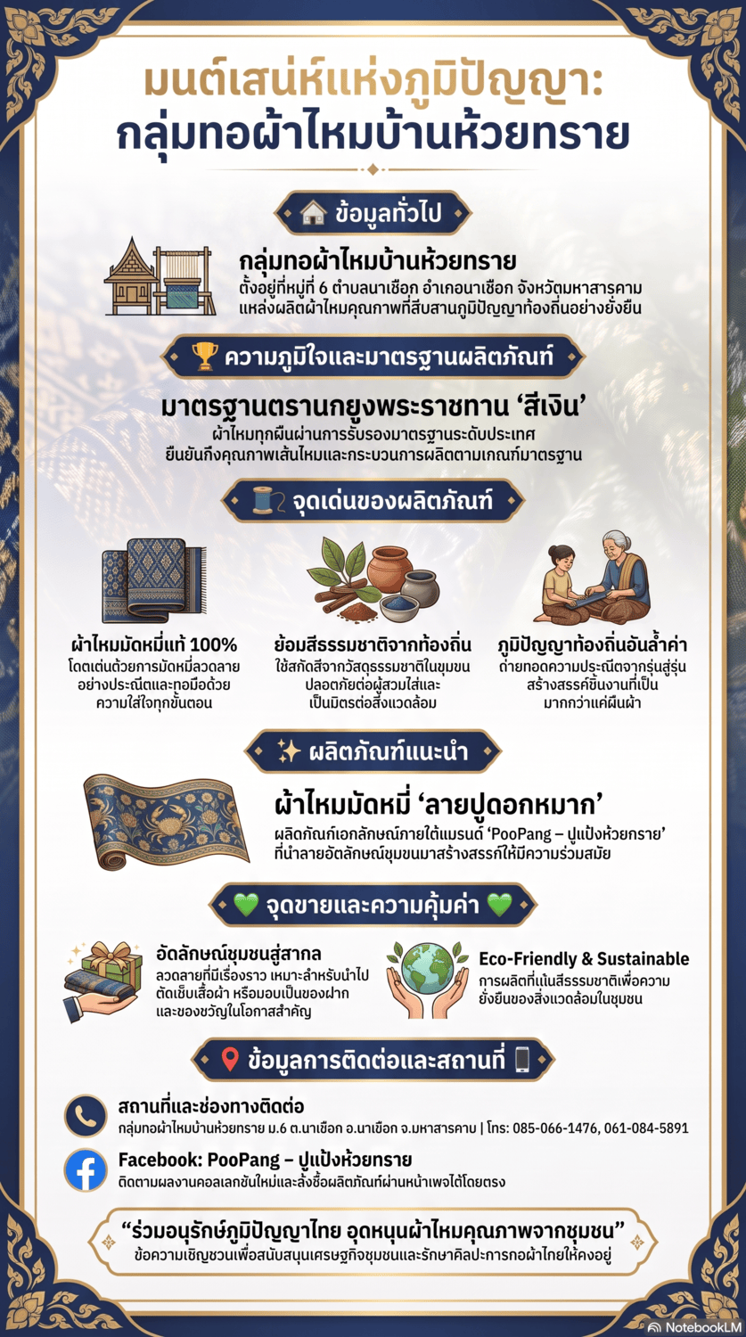 ผ้าไหมมัดหมี่บ้านห้วยทราย ของดีอำเภอนาเชือก จังหวัดมหาสารคาม 